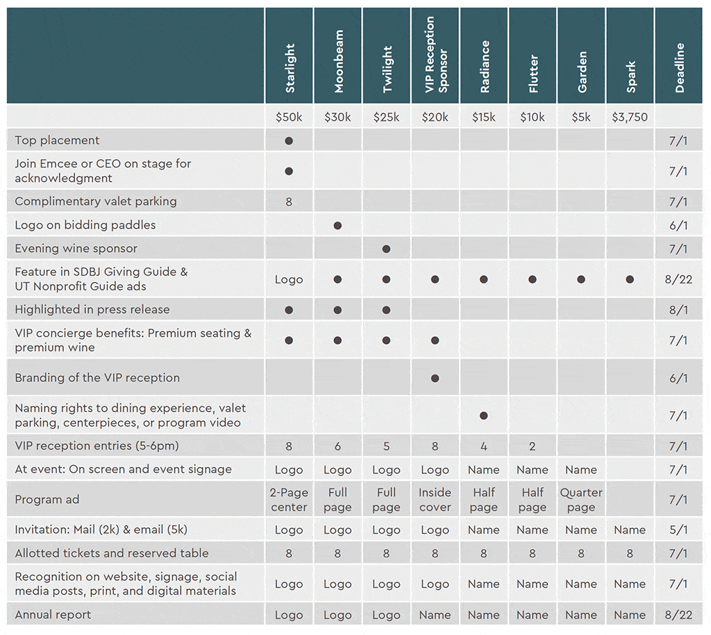 SponsorshipTable2026